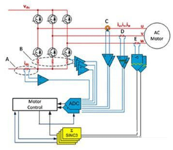 調制器提高運動控制效率設計方案介紹——西安泰富西瑪電機(西安西瑪電機集團股份有限公司)官方網站 調制器提高運動控制效率設計方案介紹——西安泰富西瑪電機(西安西瑪電機集團股份有限公司)官方網站