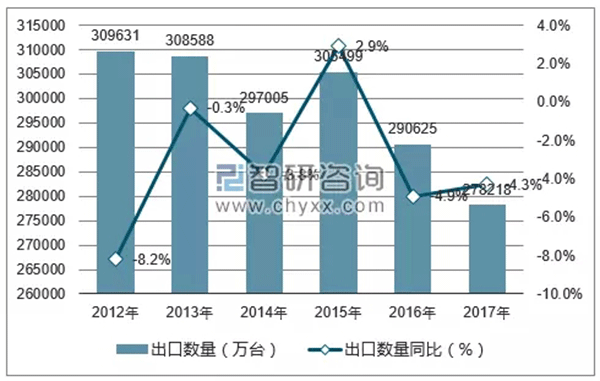 特朗普擬對中國電機行業征收關稅——西安泰富西瑪電機(西安西瑪電機集團股份有限公司)官方網站 特朗普擬對中國電機行業征收關稅——西安泰富西瑪電機(西安西瑪電機集團股份有限公司)官方網站
