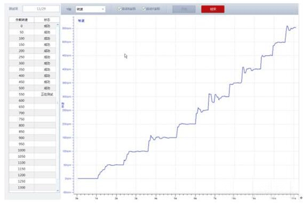 電機(jī)轉(zhuǎn)矩轉(zhuǎn)速的控制精度測(cè)試是如何實(shí)現(xiàn)的——西安泰富西瑪電機(jī)(西安西瑪電機(jī)集團(tuán)股份有限公司)官方網(wǎng)站 電機(jī)轉(zhuǎn)矩轉(zhuǎn)速的控制精度測(cè)試是如何實(shí)現(xiàn)的——西安泰富西瑪電機(jī)(西安西瑪電機(jī)集團(tuán)股份有限公司)官方網(wǎng)站