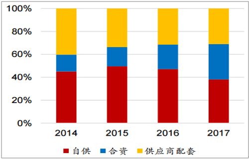 淺析2018年我國電機(jī)電控行業(yè)市場競爭格局——西安泰富西瑪電機(jī)(西安西瑪電機(jī)集團(tuán)股份有限公司)官方網(wǎng)站 淺析2018年我國電機(jī)電控行業(yè)市場競爭格局——西安泰富西瑪電機(jī)(西安西瑪電機(jī)集團(tuán)股份有限公司)官方網(wǎng)站