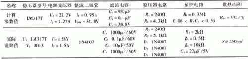 簡易帶過流保護直流電機電源設計——西安泰富西瑪電機(西安西瑪電機集團股份有限公司)官方網站 簡易帶過流保護直流電機電源設計——西安泰富西瑪電機(西安西瑪電機集團股份有限公司)官方網站